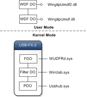 microsoft kernel mode driver framework